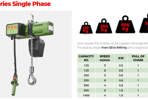 W Series Single Phase INFO